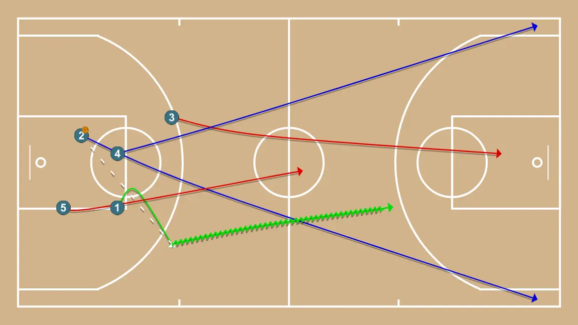 Offensive transition