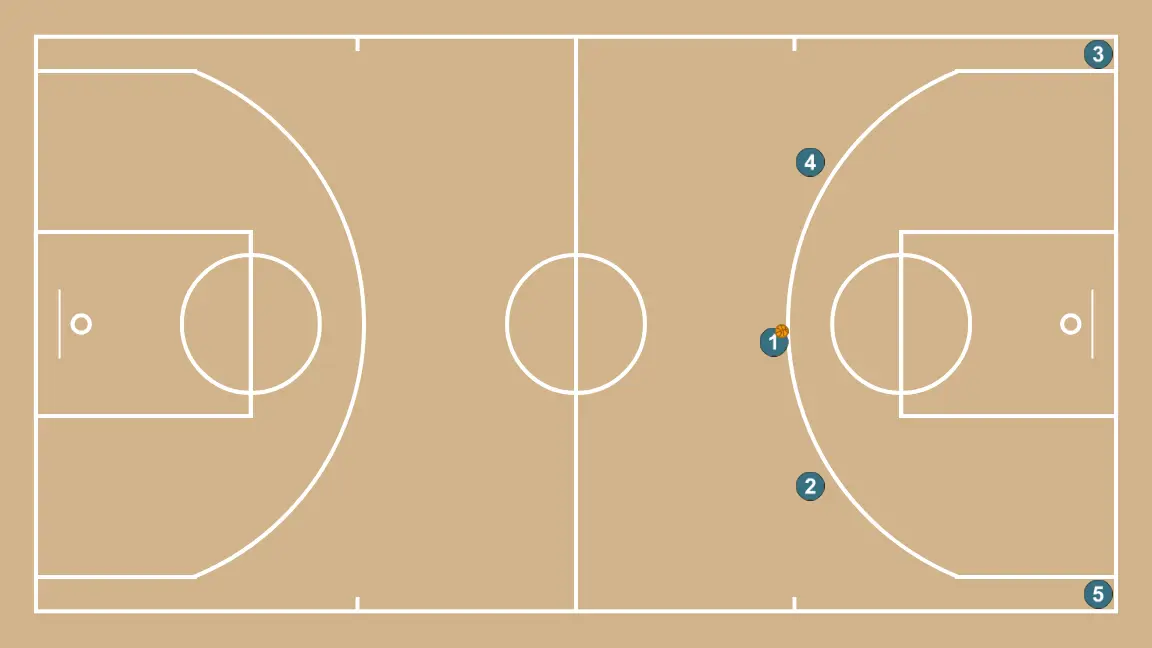 Offensive transition - STEP 4: Initial formation of players, ready to start the play with fluidity and clear passing lanes
