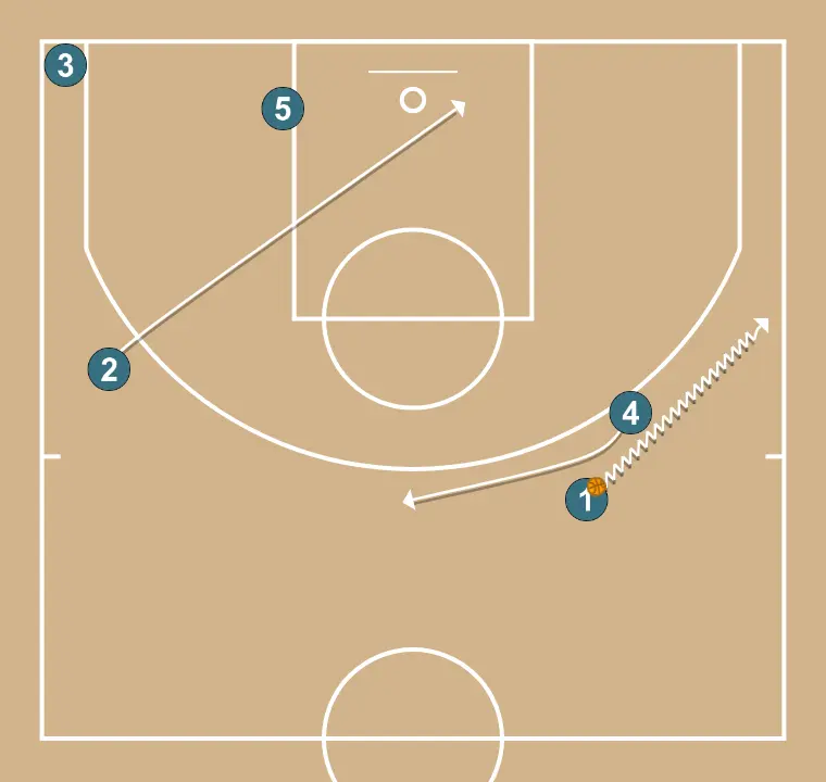 TRANSI 4  - STEP 2: 4 places themselves strategically to generate passing angles and anticipate defensive moves