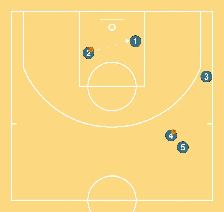 4 Out Shooting Warmup III - PAS 4: 