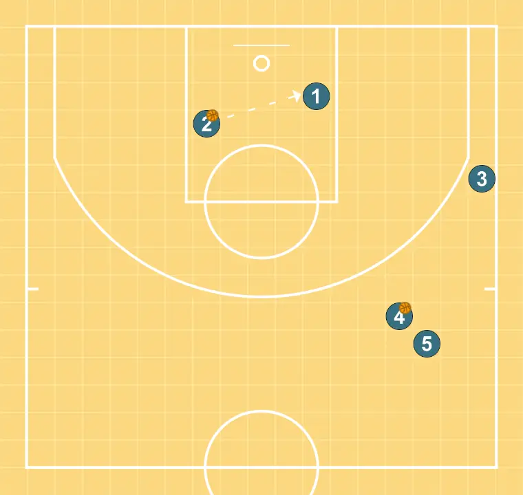 4 Out Shooting Warmup III (2) - PASSO 4: 