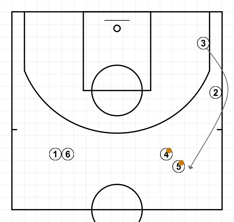 4 Out Shooting Warmup III    - ÉTAPE 9: Ailier se déplace pour soutenir ses coéquipiers et maintenir le flux de jeu