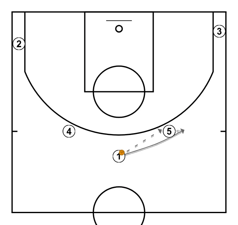 Back AREB 25/26  - STEP 2: Point guard adjusts position to facilitate ball movement and anticipate the defense