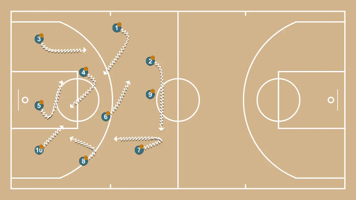 Dribble: everyone with a ball and try to steal