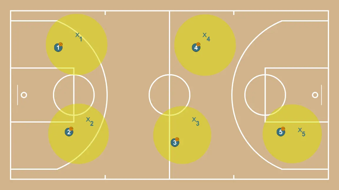 Ball protection circles