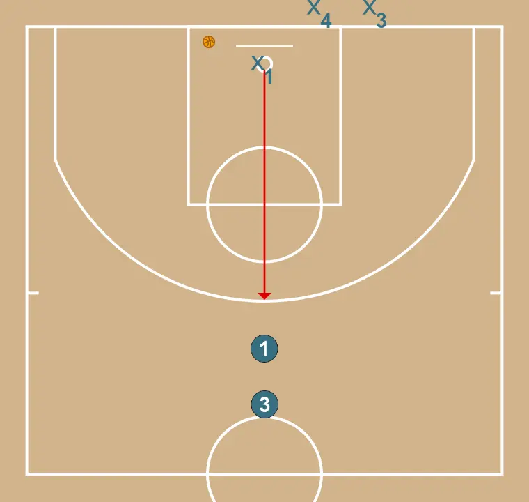 Desmarcar y recibir 1x1 continuo