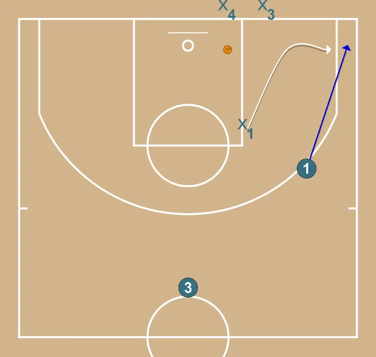 Desmarcar y recibir 1x1 continuo - PASO 5: 1 se desplaza estratégicamente para ofrecer nuevas líneas de pase y abrir espacios