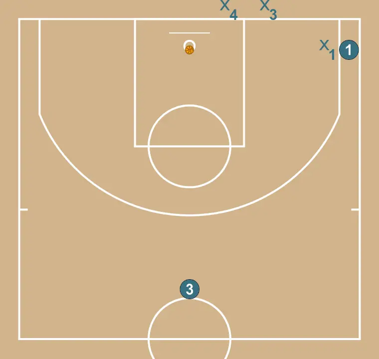 Get open & receive continuous 1-on-1 - STEP 6: We define the starting positions of the players, placing each strategically to optimize passes and attacking options