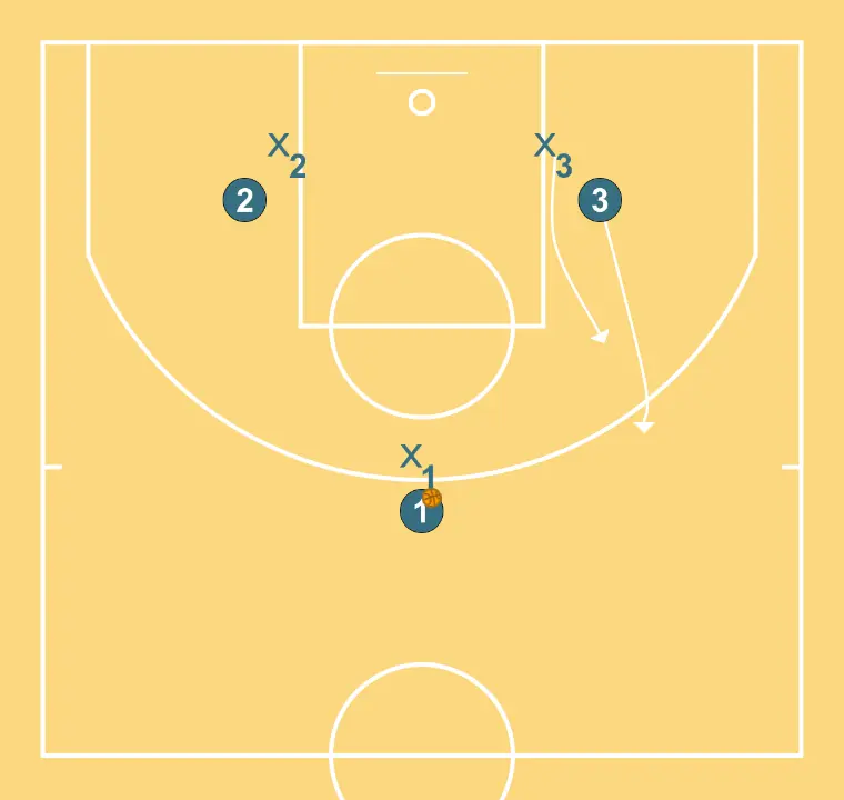 Test1  - STEP 2: Small forward changes location seeking advantage over the defender and scoring opportunities