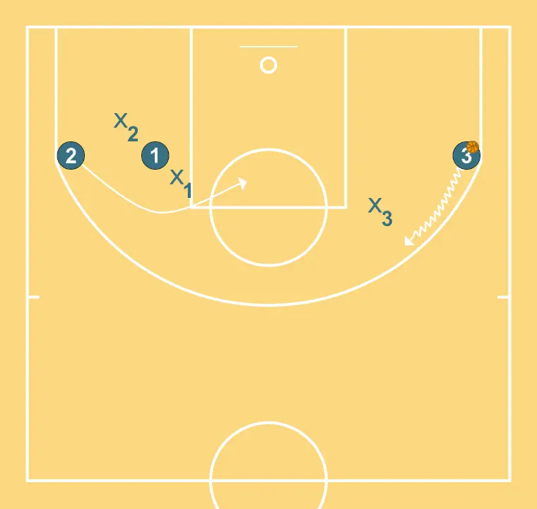 Test1  - STEP 5: Shooting guard moves to support teammates and maintain constant game flow