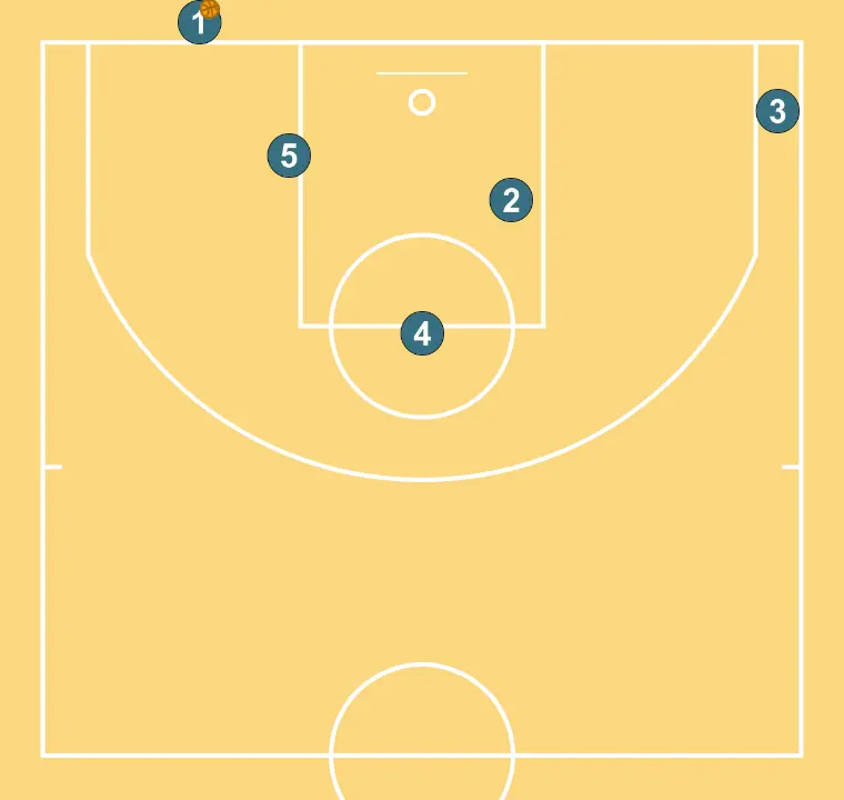 Fondo 11 - PASO 1: <div>Inicio del fondo con balón base o exterior con buenas manos para pasar