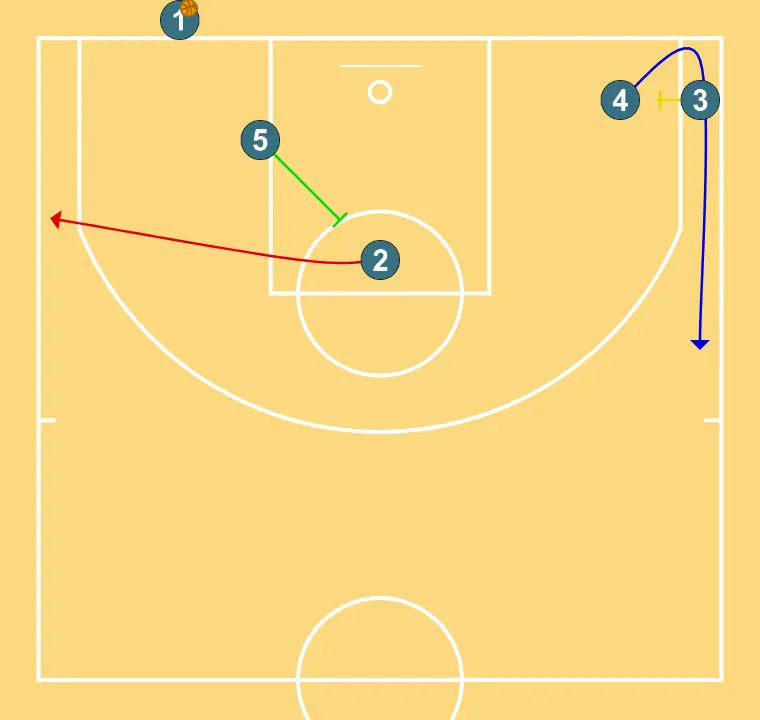 Fondo 11 - PASSO 3: Pivô estabelece uma tela para criar vantagem e confundir a defesa adversária