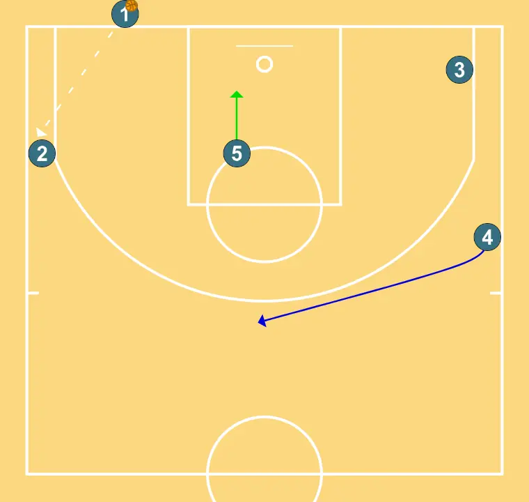 Fondo 11 - PASSO 4: 5 ajusta sua posição para facilitar a circulação da bola e antecipar a defesa