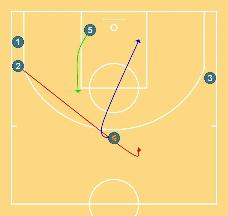 Fondo 11 - PASSO 6: Ala-armador posiciona-se estrategicamente para criar ângulos de passe e antecipar movimentos defensivos