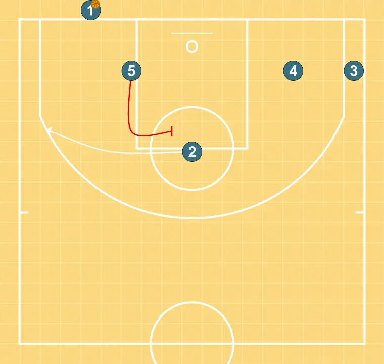 Fons tirador 1 - PAS 3: <div>Bloqueig del nostre 5 per al tirador