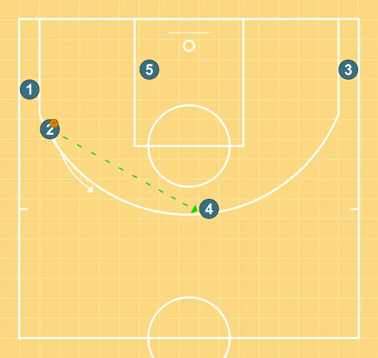 Baseline shooter 1 - STEP 6: <div>Shot or 1-on-1 by our interior player on arrival; otherwise we play a reversal on pass or one-on-one</div>