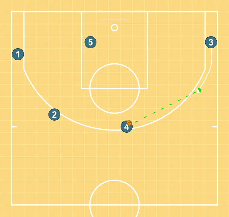 Fundo arremessador 1 - PASSO 7: <div>Inversão com passe ou drible mão a mão e seguimos com as regras de jogo livre