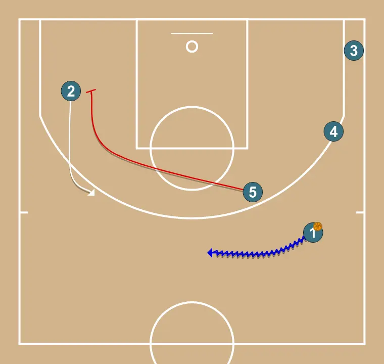Side line 11 - STEP 3: Center establishes a screen to create advantage and confuse the defense