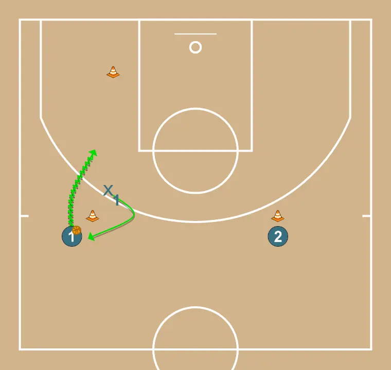 Shot off the pass - STEP 2: Point guard changes location seeking advantage over the defender and scoring opportunities