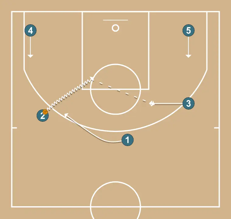 FBG 1:30 - Drive + pass + replace