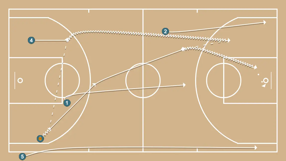 Secondary fast break + trailer