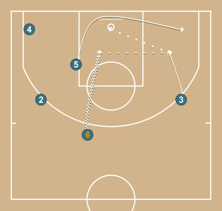 Drive + cut + kick out