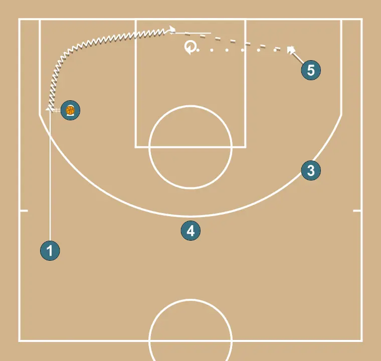 Passada de mà + penetrar + doblar