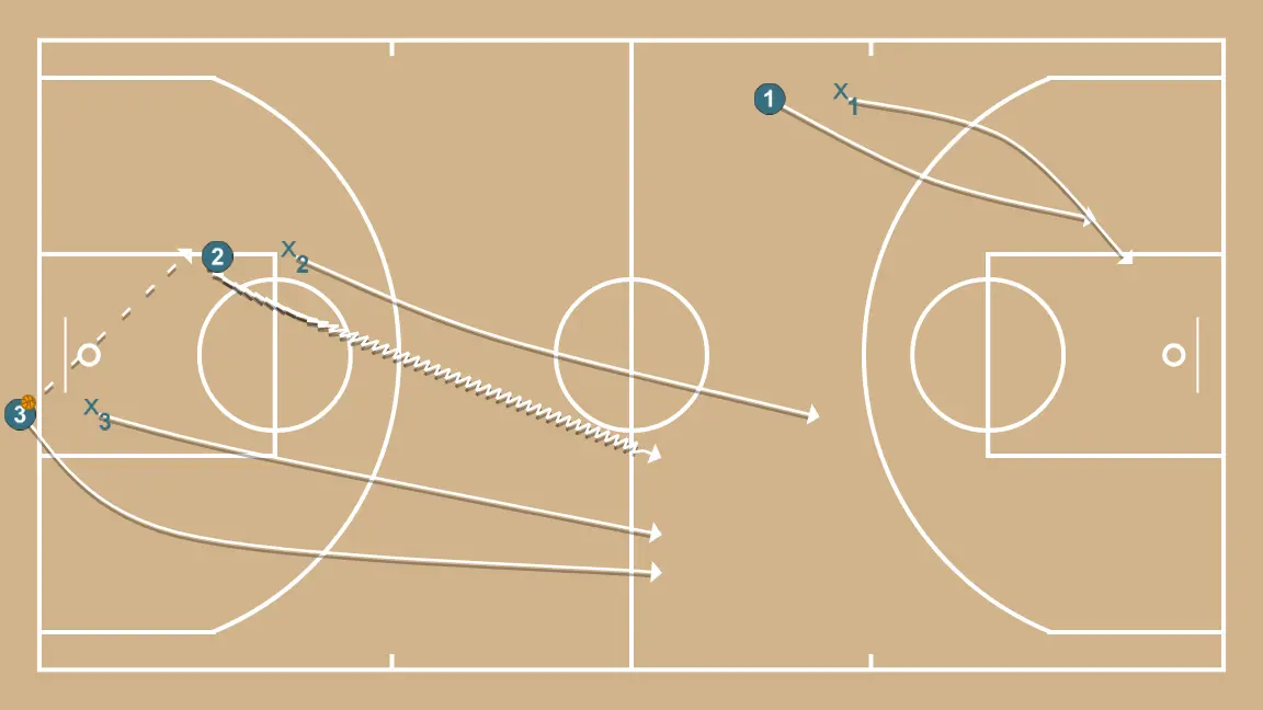 Fastbreak after baseline inbound