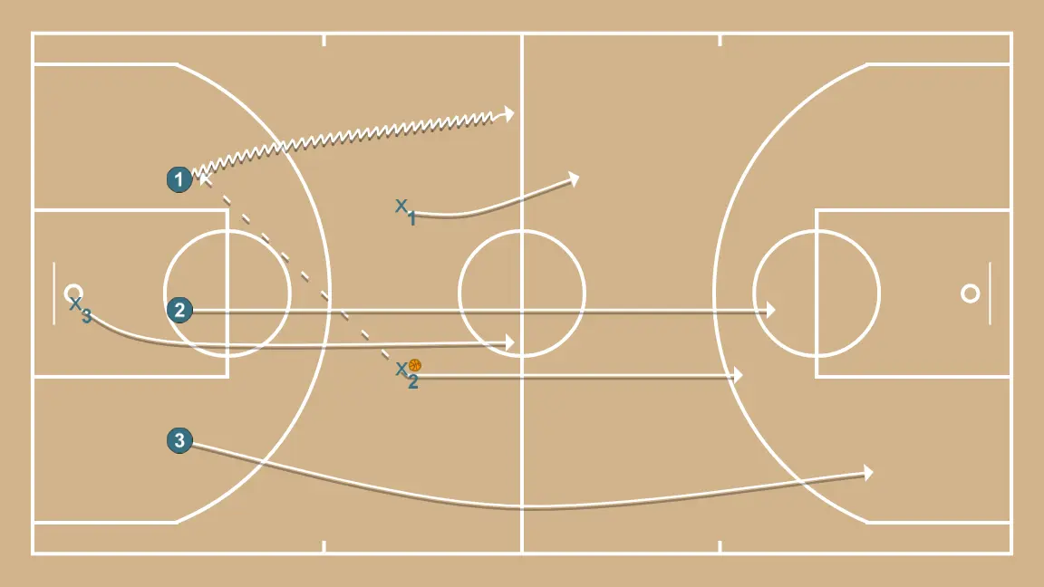 Fastbreak with advantage