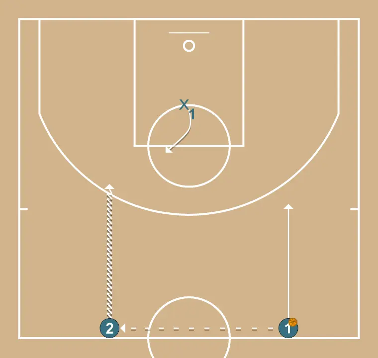 Superioridad numerica 2x1 medio campo