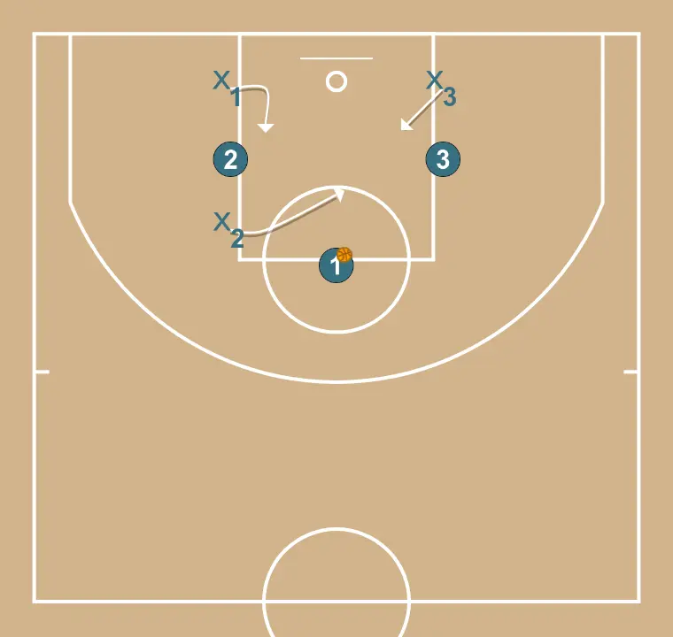 Contraatac després de tir lliure
