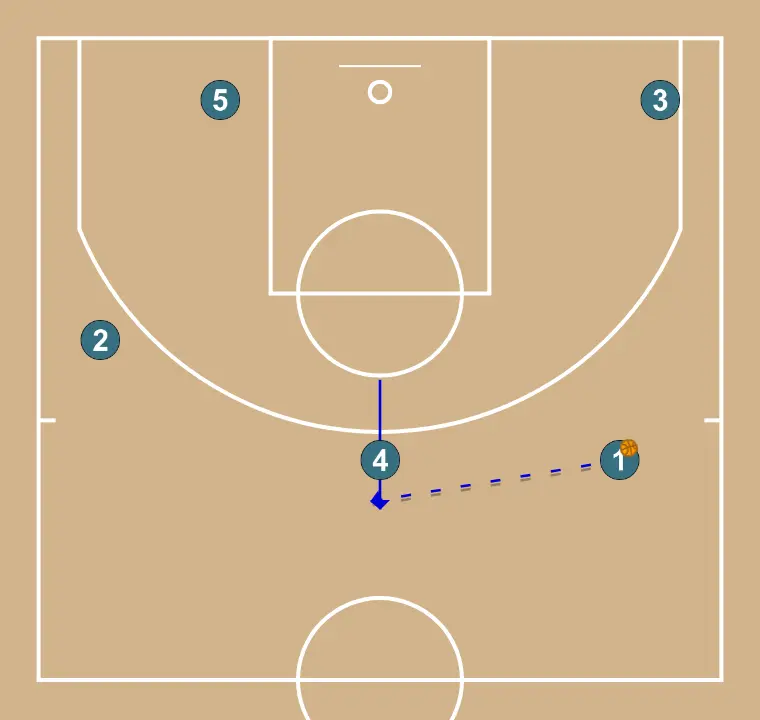TRANSITION 5 first opposite side - STEP 2: <div>The player at the top will look to receive or make a backdoor cut; if not possible, they can exchange positions with the 45 player