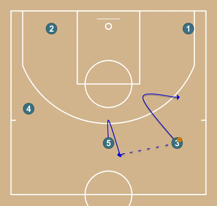 TRANSITION 5 TOP (Hand-off variant) - STEP 2: <div>We aim to start the reversal with a reception work by 5, with the possibility of using backdoor cuts depending on how the defense reacts