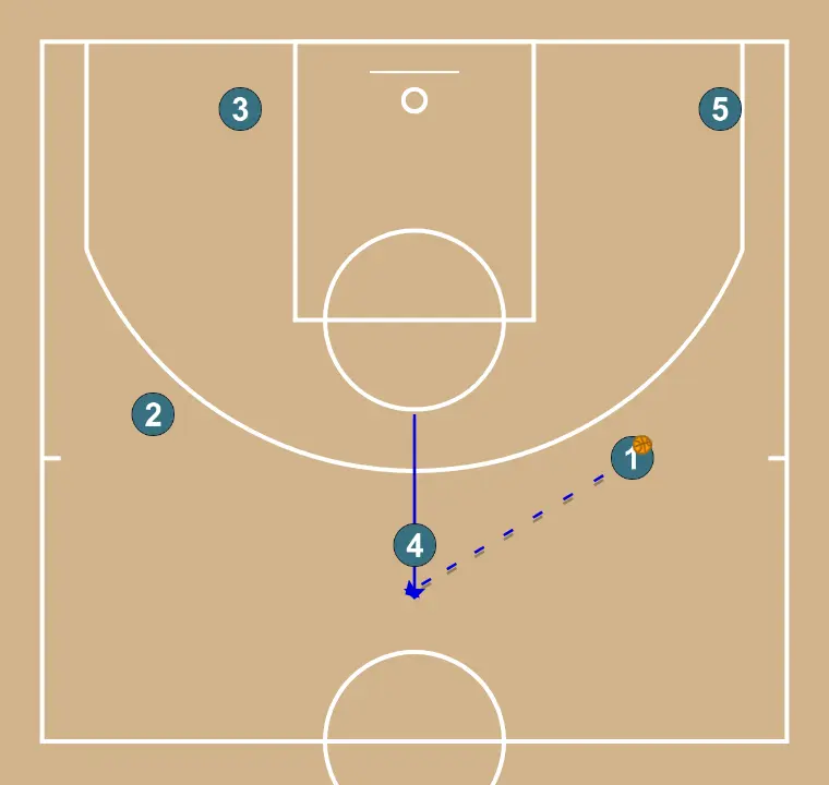 TRANSITION 5 premier avec ballon - ÉTAPE 2: <div>Avec le ballon à 45, nous cherchons à démarrer l’inversion et depuis le sommet, les joueurs travaillent pour recevoir ou jouer une coupe dans le dos