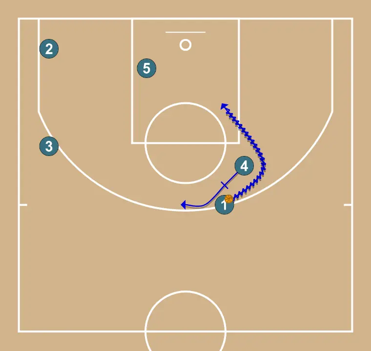 TRANSICIÓN 5 1º con balón - PASO 5: <div>Con balón en cabecera buscamos un bloqueo directo para jugar con el pop y la reacción del 5 que estará en poste bajo contrario</div>