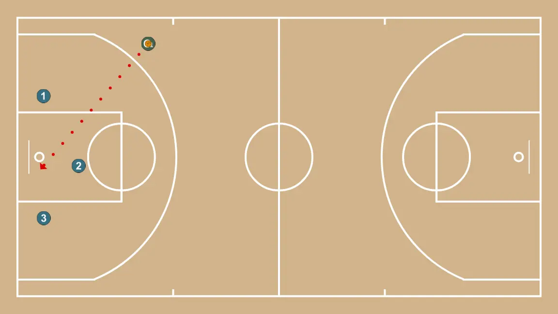 3-on-0 Spacing Drill for Transition