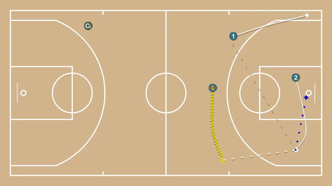 3-on-0 Spacing Drill for Transition - STEP 4: 2 moves to support teammates and maintain constant game flow
