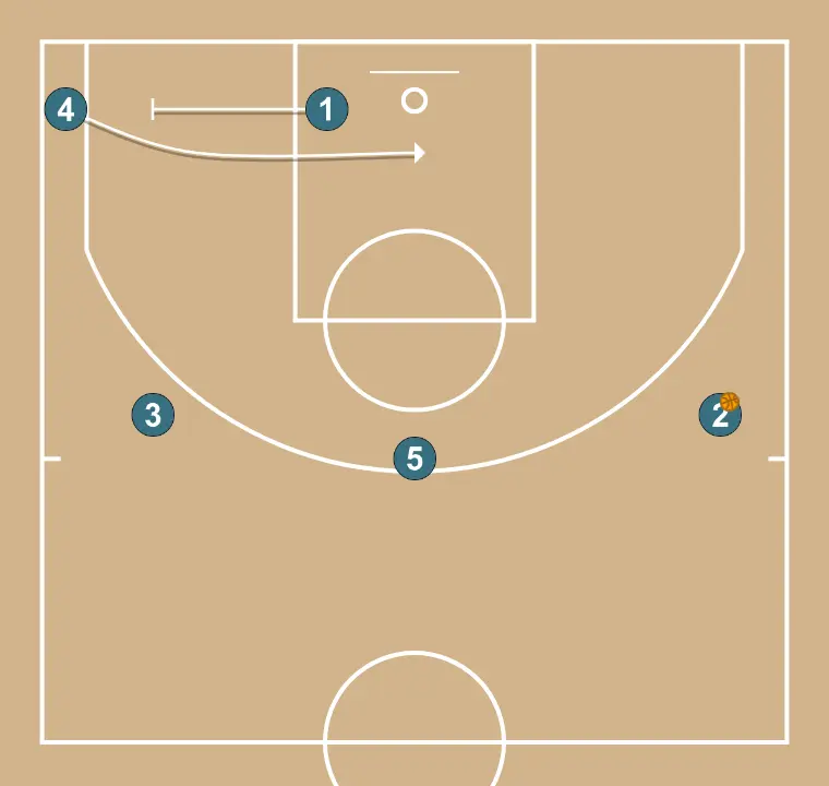 Polegar para baixo - PASSO 3: 1 planta uma tela para melhorar o ângulo de ataque e facilitar a recepção da bola