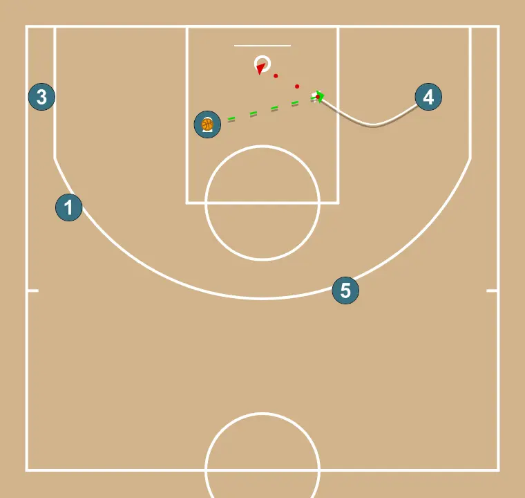 Thumb Down - STEP 5: Power forward moves strategically to provide new passing lanes and open space