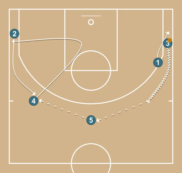 4-1 Formation - STEP 3: 1 alters position to create defensive mismatches and penetration options