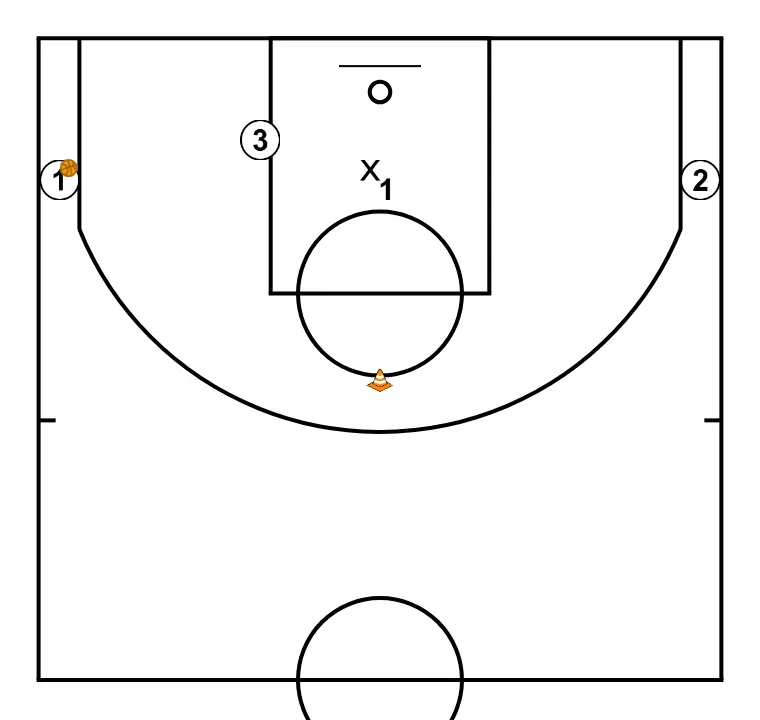 Shooting drill with extra pass