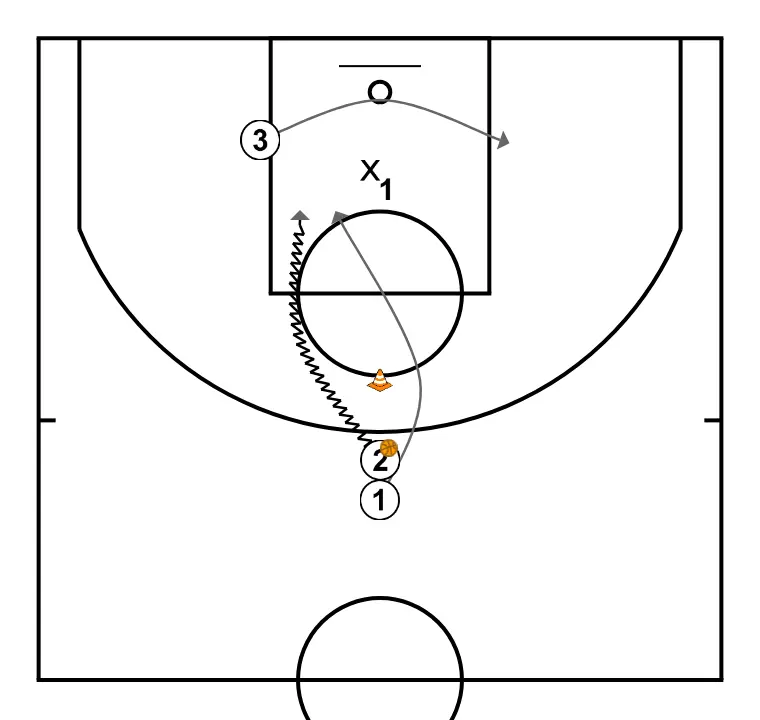 Shooting drill with extra pass - STEP 3: Point guard shifts to an optimal spot on the court to maximize offensive efficiency