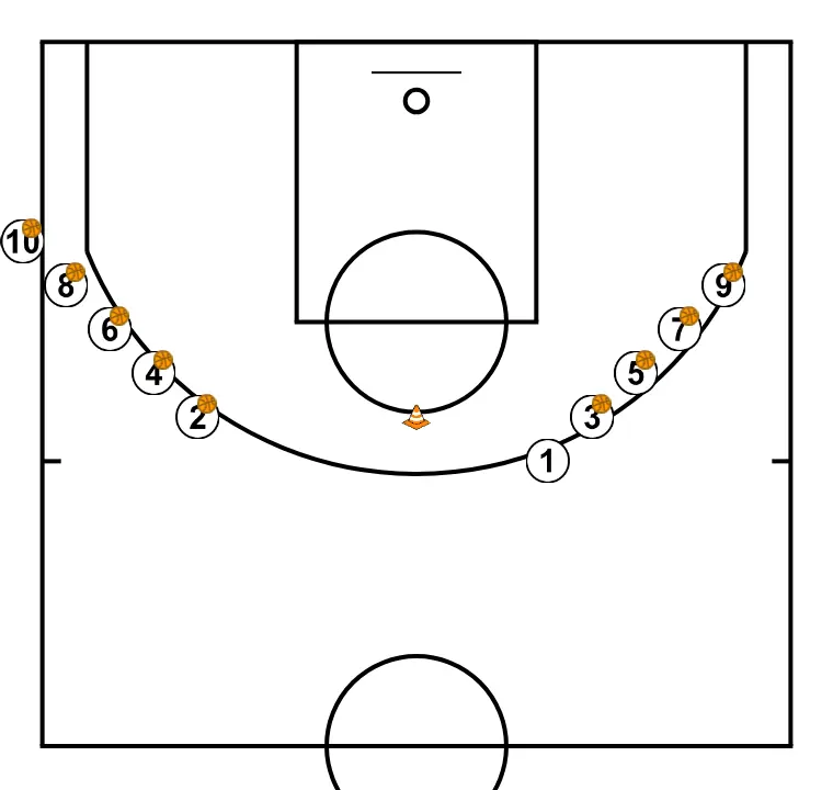 RUEDA DE ENTRADAS - PASO 1: Colocación de jugadores en puntos clave de la cancha, buscando equilibrio ofensivo y defensivo
