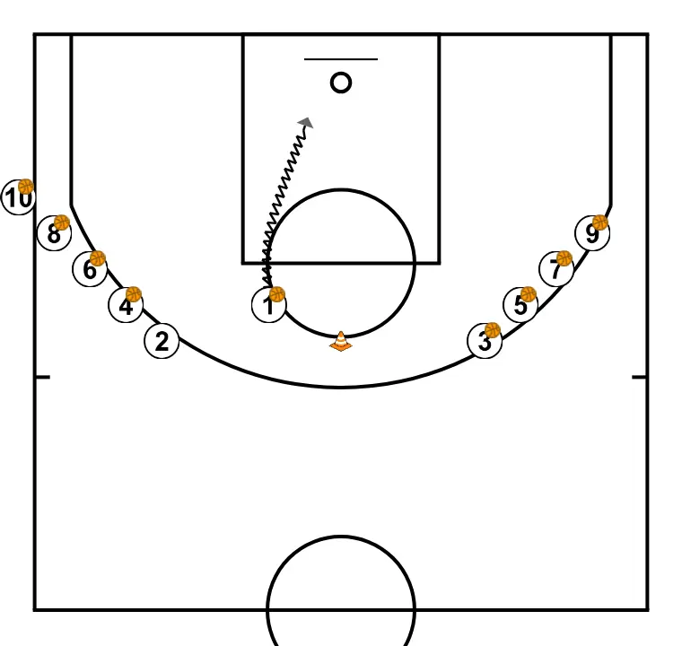 RUEDA DE ENTRADAS - ÉTAPE 3: <div>Finaliza con una entrada por la izquierda