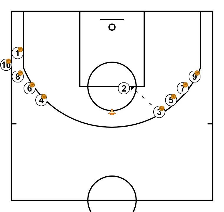RUEDA DE ENTRADAS - PASSO 5: <div>Recibe el pase de 3</div>