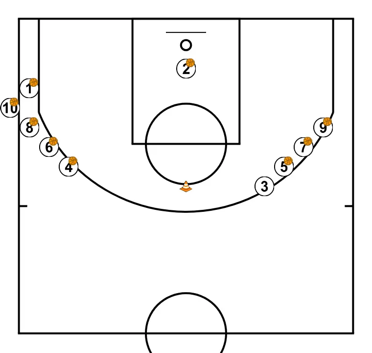 RUEDA DE ENTRADAS - PASO 7: Colocación de jugadores en puntos clave de la cancha, buscando equilibrio ofensivo y defensivo