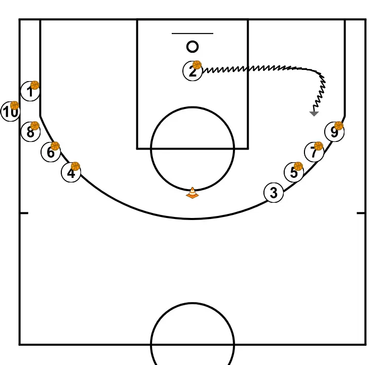 RUEDA DE ENTRADAS - PASO 8: <div>Coge el rebote y cambio de fila</div>