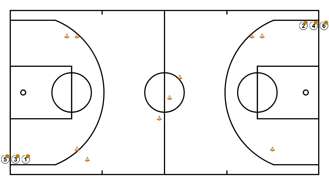 BOTE + CROSSOVER - PASSO 1: Os jogadores são posicionados em pontos-chave da quadra, buscando equilíbrio ofensivo e defensivo