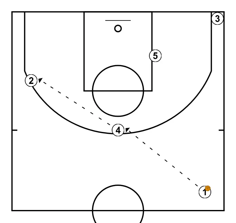 Finishing wheel - PASSO 2: <div>Reverse ball through trail to wing</div>