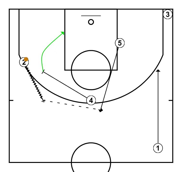 Finishing wheel - PASSO 3: <div>PnR with lifting big opposite</div>